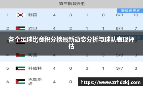 各个足球比赛积分榜最新动态分析与球队表现评估