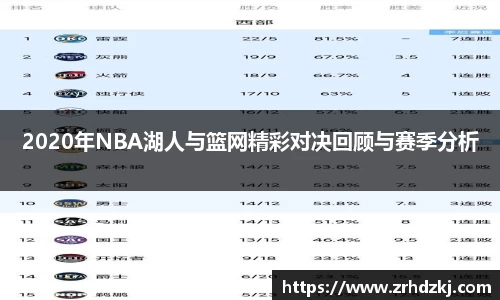 2020年NBA湖人与篮网精彩对决回顾与赛季分析
