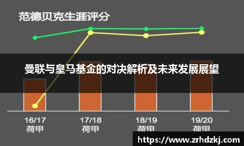 曼联与皇马基金的对决解析及未来发展展望