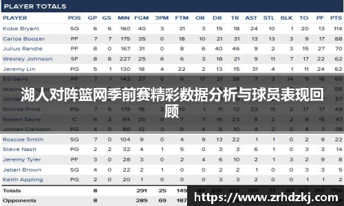 湖人对阵篮网季前赛精彩数据分析与球员表现回顾