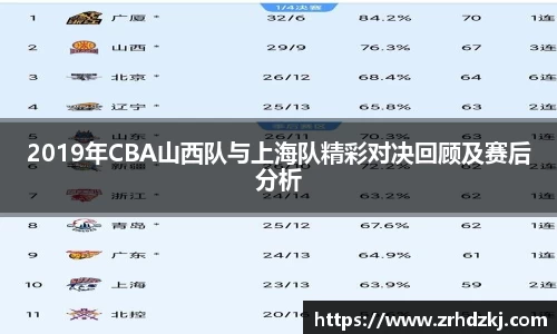 2019年CBA山西队与上海队精彩对决回顾及赛后分析